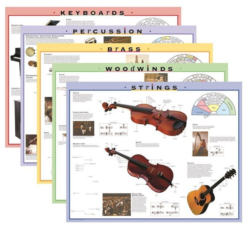 Instrument Family Posters