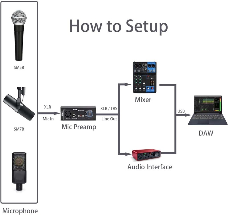 Microphone Preamp With 19 ~ 75Db Adjustable Gain Boost Balanced Line Out And 48V For Dynamic, Condenser, Ribbon Microphone, Audio Interface, Audio Mixer